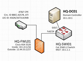 Network Analysis & Auditing